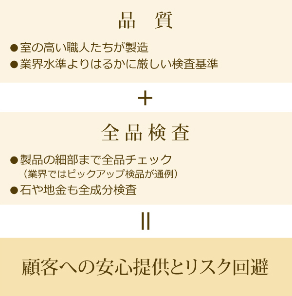 品質+全品検査=顧客への安心提供とリスク回避